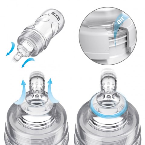 Butelka Lovi antykolkowa Super Vent średni przepływ 250ml 3+ 21/563 Butelka Lovi antykolkowa Super Vent średni przepływ 250ml 3+ 21/563